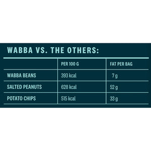 Wabba – Sea Salt – Bønnesnacks